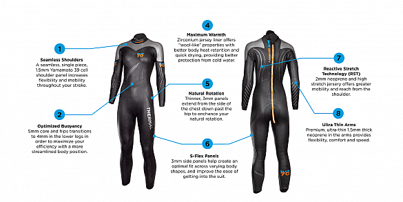 48946-Blueseventy-Thermal-Reaction-wetsuit-dames-afbeelding-3