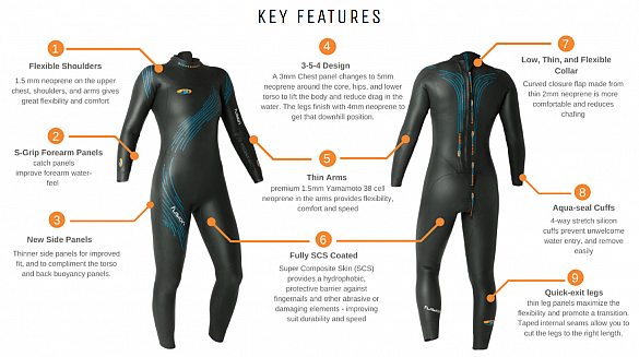 48972-Blueseventy-Fusion-wetsuit-dames-afbeelding-5