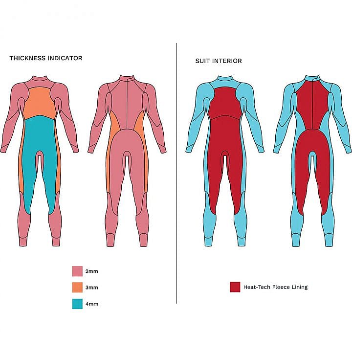 94267-Zone3-Thermal-Agile-fullsleeve-wetsuit-dames-afbeelding-5